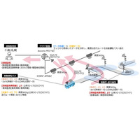 豪雪・寒冷地における自動運転バスの安定走行モデル実証を千歳市で開始