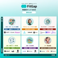 画像生成AI 用途別選定マップ｜ 6用途別の選定軸と代表製品を解説
