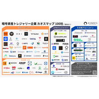 「暗号資産トレジャリー企業カオスマップ」を公開！8カテゴリー100社掲載