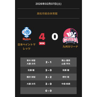ノジマＴリーグ 2025-2026シーズン 公式戦 2月7日(土)開催 　日本ペイントマレッツ vs 九州カリーナ　試合結果
