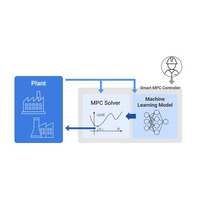 Proxima Technology、独自の最適制御AI「Smart MPC(R)」を用いたPhysical AIソリューションの提供を開始！シミュレーターが無くても使える実用的なAIで現場を変える！