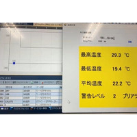 HEAT SHIFT(R)シリーズに「Modbus通信機能」を追加！