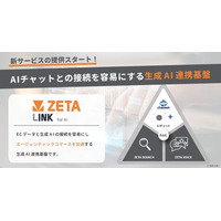 ZETA、生成AIとの連携基盤製品「ZETA LINK for AI」を提供開始。商品検索エンジン、クチコミ・Q&Aエンジンと生成AIの接続を容易に実現し、エージェンティックコマースを加速