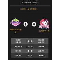 ノジマＴリーグ 2025-2026シーズン 公式戦 2月28日(土)開催 　京都カグヤライズ vs 九州カリーナ　対戦オーダー発表