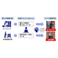 NEC、AIを活用し、即日導入が可能な作業現場の可視化・分析サービスを提供開始
