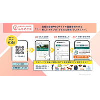 寄附受付総額１１億円突破！ふるさとズ「オンラインクーポン」が好調