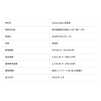 資産の取得に関するお知らせ（学生向け賃貸レジデンス）