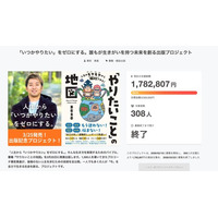 「やりたいことが見つからない」94%の日本人へ贈る書籍へ、308名・約180万円の応援。京都大学をはじめ全国100箇所への魂の講演行脚スタート。