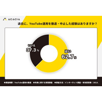 企業のYouTube運用、62.7%が撤退・中止を経験。「再生数」より「事業成果」で継続か撤退かが決まる実態が明らかに【YouTube運用の撤退・失敗に関する実態調査】