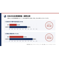 Marstaは、若者に「マーケティング」という武器を手渡し、挑戦の舞台を届けることで、日本の国力を底上げします。