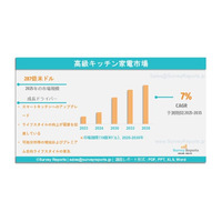 高級キッチン家電市場の需要、シェア、トレンド、成長、機会およびインサイト分析、2025年～2035年