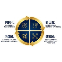 眠れる暗黙知をAIで資産化。TSUMUGU、特許技術を用いた「AI拡張型SECIモデル」と、それを操る「ナレッジ・コーディネーター」育成サービスを始動