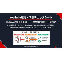 【YouTube支援】伸び悩みの原因を最短30秒で特定。株式会社pamxy、累計250万人の知見を凝縮した『YouTube運用・改善チェックシート』を無料公開