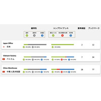 Enhesa（エンヘサ）、次世代EHSコンプライアンスプラットフォーム「NGCI」を日本市場で正式リリース