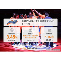 貸付型クラウドファンディング「Funvest」4/16より新ファンド「新潟アルビレックスBB応援ファンド６-１号」の募集開始