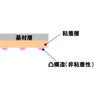 離型紙がいらない布用粘着フィルムを開発