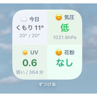 「ずつけあ」、天気・花粉・紫外線・気圧を一括表示する統合ウィジェットを提供開始