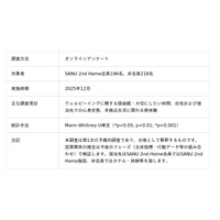 日鉄興和不動産・SANU・JDSC、多拠点生活とウェルビーイングに関する共同研究を開始