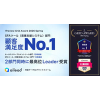「ITreview Grid Award 2026 Spring」で2部門同時に最高位「Leader」を受賞