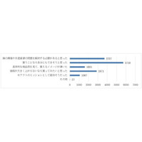 【9,575人への調査により判明】MSCラベル付き水産物を購入しようとした4割が店内で「見つけられなかった」 ―機会損失が浮き彫りに―