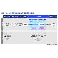 KPMGジャパン、制度化を見据えAIエージェントの活用によりサステナビリティ開示・保証を高度化