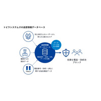KDDIの「Pontaパス」アプリ（iOS版）でトビラシステムズのデータベースを活用した「迷惑メッセージ・電話ブロック」が直接利用可能に
