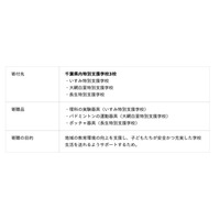 【千葉県内特別支援学校3校へ寄贈】株式会社BUB「ちばぎんSDGs私募債」を通じて地域の教育支援とSDGsを推進