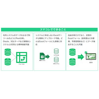 株式会社カネダエンジニアリング様に「SMART DATA COLLECTOR」を採用頂きました！