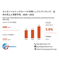 オニオンソルトの競争環境分析：シェア、市場拡大要因、年平均成長率5.8%見通し