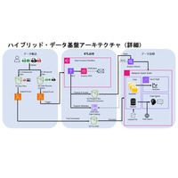 最短2週間・100万円から始めるDX。ファイルを置くだけで生成AI活用のためのデータ基盤が整う「Pro-SPIREデータレイクサービスパッケージ」をリリース
