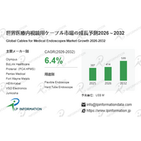 世界の医療内視鏡用ケーブル：2025年3.87億ドル → 2032年5.99億ドル（CAGR 6.4%）