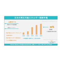 日本再生可能エネルギー保険市場の需要、シェア、トレンド、成長、機会およびインサイト分析、2026年～2036年。