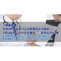 【調査結果】令和8年度協会けんぽ制度改正の直前、3月にお問い合わせが集中──前月比54%増｜総合健診支援システム『iD-Heart』を利用する医療機関から寄せられたお問い合わせ580件を分析
