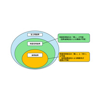 当社株式の貸借銘柄選定に関するお知らせ