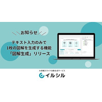 【イルシル】AIがテキスト情報を元に瞬時に1枚の図解を生成する新機能「図解生成」をリリース