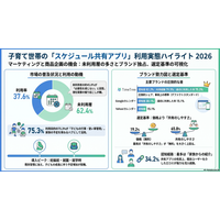 調査レポート：子育て世帯における「スケジュール共有アプリ」市場調査2026（株式会社コズレ）