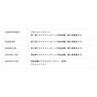 『南総沸騰計画』の開始について