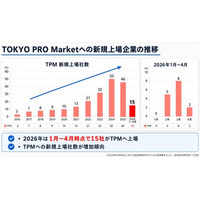 【船井総合研究所】Sapporo PRO Frontier MarketのS-Adviser資格取得に関するお知らせ