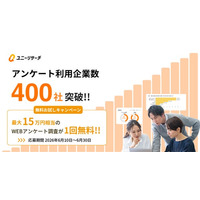 ユニーリサーチ、アンケート調査の利用企業数が400社を突破！最大15万円相当の無料お試しキャンペーンを開始