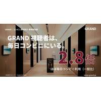 ほぼ毎日コンビニに通う層が一般の2.8倍--GRAND視聴者は『コンビニ常連層』が高密度、食品・飲料の実証13事例で視聴者認知は平均約8割・行動喚起85.7%