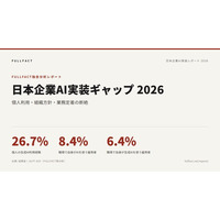 「使ったことはある」で止まる日本のAI活用──個人利用は3倍に拡大も、業務プロセスへの定着は進まず