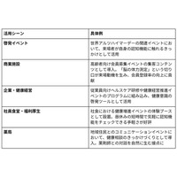 CogEvo(R)初のAIレコメンドサービス「コグエボ相談室」をリニューアル ── 認知機能の測定結果をAIが「自分ごと化」し、日常の行動変容を後押し