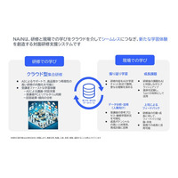 企業研修DXツール「NAiN」が、特許技術を基盤とした「3つのAI機能」を新たに搭載