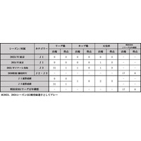永野修都選手 FC東京復帰のお知らせ