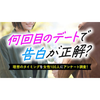 「3回目のデートで告白」が理想と答えた女性は44％｜約2割が「告白が早すぎる・遅すぎる」と感じて断った経験あり（ハッピーメール調べ）