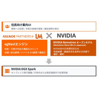 アスコエ、自治体向けオンプレミスAI手続き案内システム「ナビトロン」を NVIDIA Nemotron オープンモデルで開発