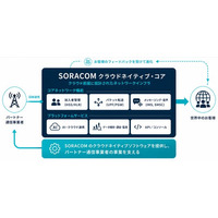 クラウドネイティブなモバイルコア技術を通信事業者へ提供する新たな事業展開を発表
