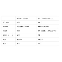 【ニュースレター】歴史的円安・燃油高で進む