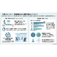 調査レポート：「A型ベビーカー」市場調査2026（株式会社コズレ）