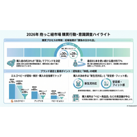調査レポート：「抱っこ紐」市場調査2026（株式会社コズレ）